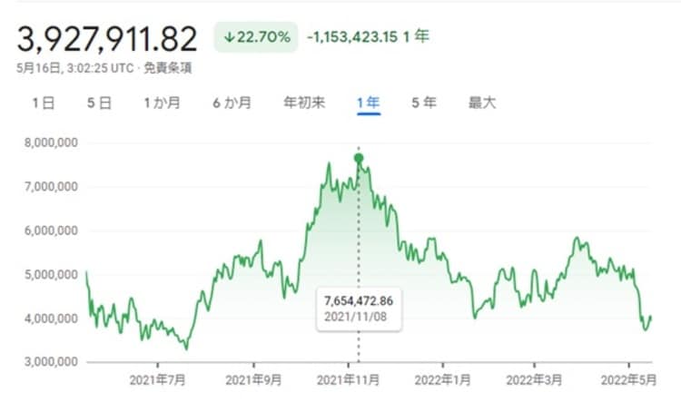 (出典:Google Finance)