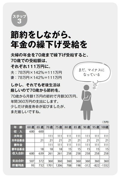 出典：長尾義弘著『運用はいっさい無し！60歳貯蓄ゼロでも間に合う老後資金のつくり方』（徳間書店）より。