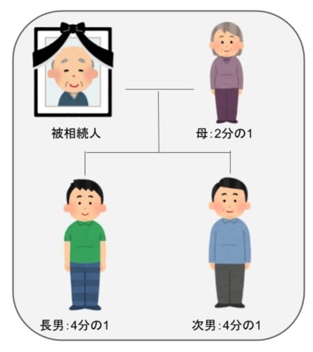 ［図表1］みなし相続財産として扱われる生命保険金 出典：あんしん相続税（https://tax.brushmaker.co.jp/souzokuzei/ienakiko/ ）
