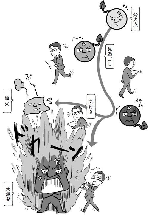 ［図表］怒りには一連の流れがある