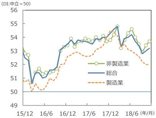 （注）データは2015年12月～2018年11月。 （出所）IHS Markit、Bloomberg L.P.のデータを基に三井住友アセットマネジメント作成