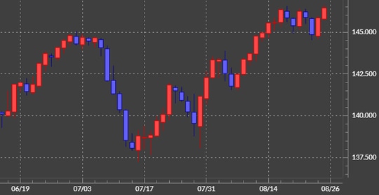 出所：マネックストレーダーFX