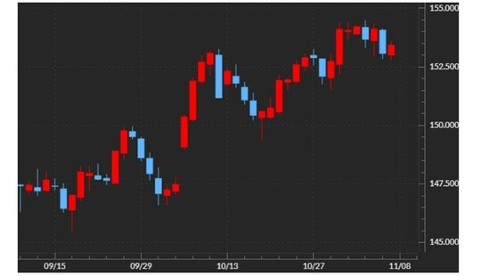 出所:マネックストレーダーFX