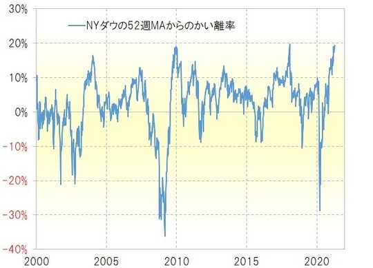 出所：リフィニティブ・データをもとにマネックス証券が作成