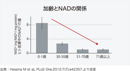 出典：Hassina M et aL PLoS One.2012;7(7);e42357.より作成