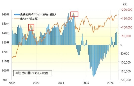 出所：LSEG社データよりマネックス証券が作成