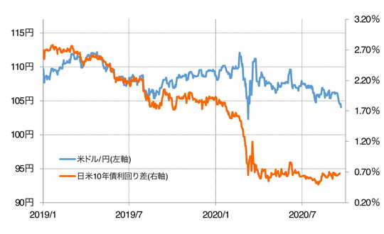 出所:リフィニティブ・データをもとにマネックス証券が作成