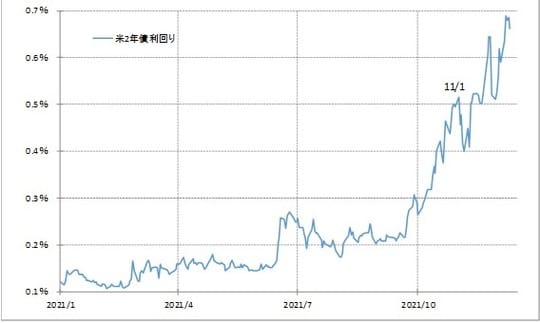 出所：リフィニティブ・データをもとにマネックス証券が作成