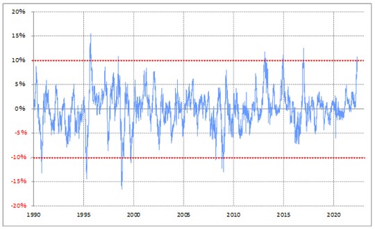 （出所:リフィニティブ・データをもとにマネックス証券が作成）