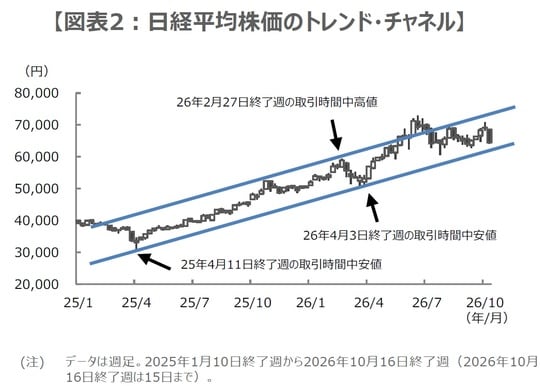 （出所）Bloombergのデータを基に三井住友DSアセットマネジメント作成