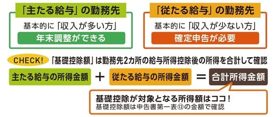 出典:『いちからわかる!確定申告トクする書き方ガイド 令和8年3月16日締切分』(インプレス)より抜粋