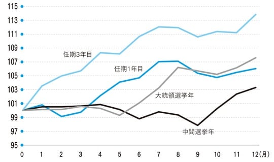 （出所）Bloombergより筆者作成