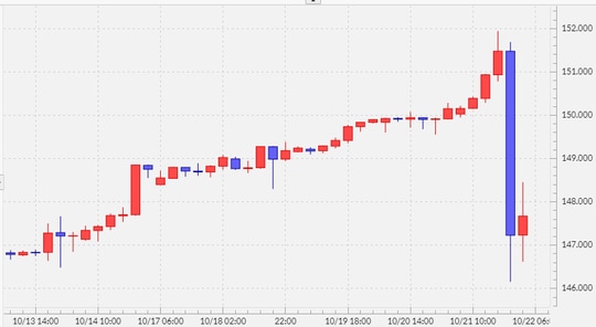 出所:マネックストレーダーFX
