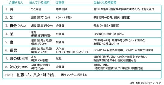 出典：あおぞらコンサルティング