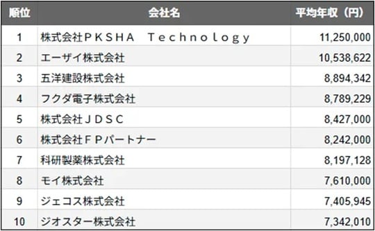 出典：SalesNow DB（https://salesnow.jp/db）