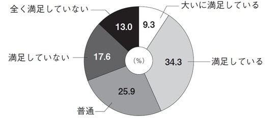 出所：社会人材コミュニケーションズ