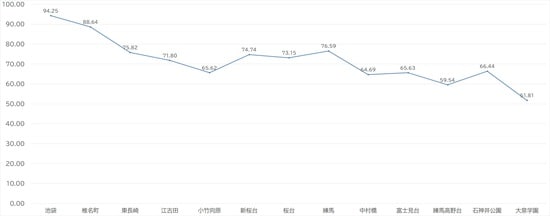 出所:国土交通省 「土地情報総合システム」より作成