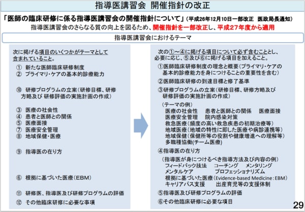 https://www.mhlw.go.jp/file/05-Shingikai-10803000-Iseikyoku-Ijika/0000209702.pdf　P29