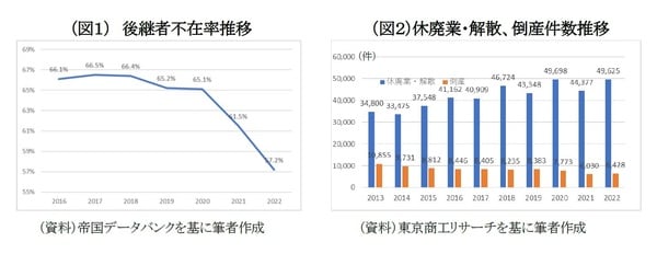 【図1】【図2】
