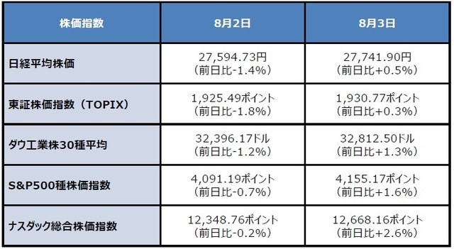 （出所）Bloombergのデータを基に三井住友DSアセットマネジメント作成
