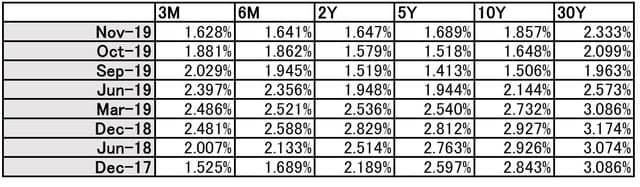 出所：筆者作成