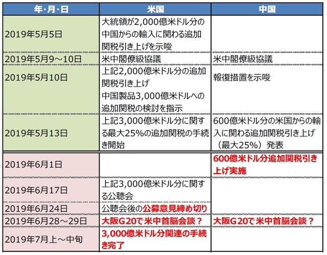 (出所)各種報道を基に三井住友DSアセットマネジメント作成