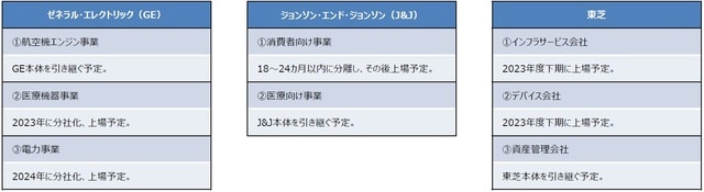 (出所)各種資料を基に三井住友DSアセットマネジメント作成
