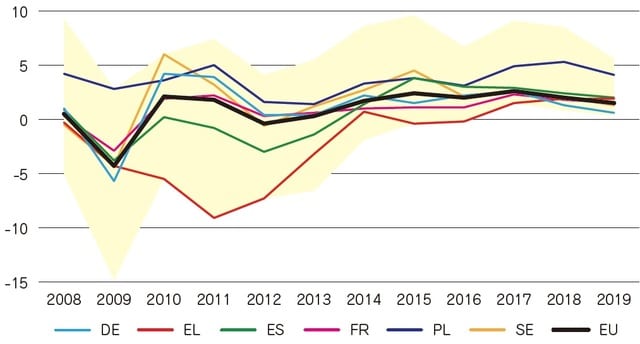 注：背景の黄色の部分は、EU加盟国（イギリスも含む）の最大値と最小値を表す。