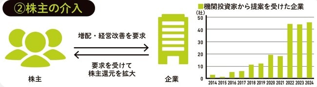 出所：『株価予想の達人が教える株投資 初心者でもチャートで逃さない買い時・売り時』