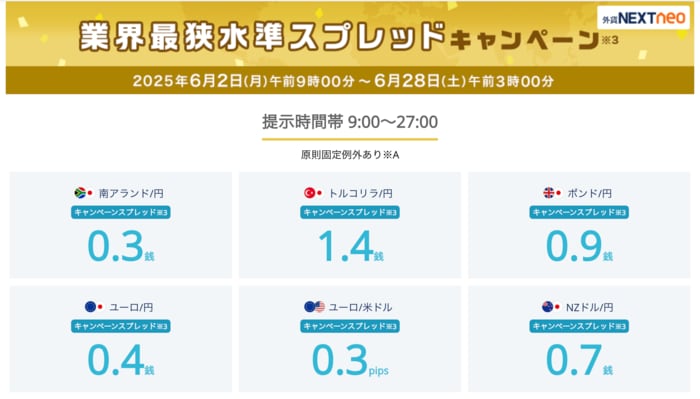 2025年6月現在のキャンペーンスプレッド