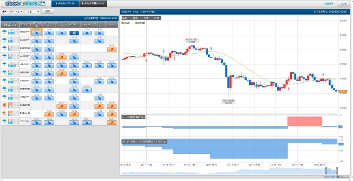 外為どっとコムのぴたんこテクニカル