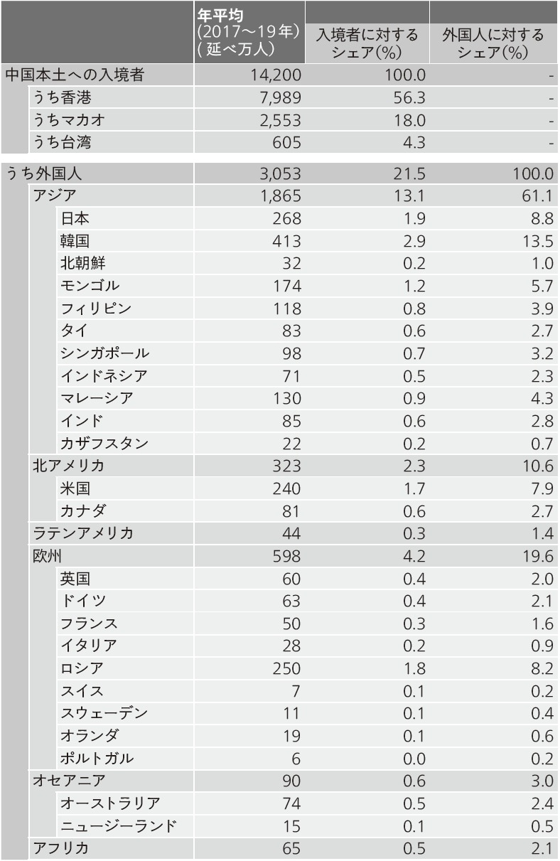 対立した過去もあったはずなのに…ロシア国民の7割が「中国に好意的」という衝撃。急速に強まる「中露」の連携｜Infoseekニュース