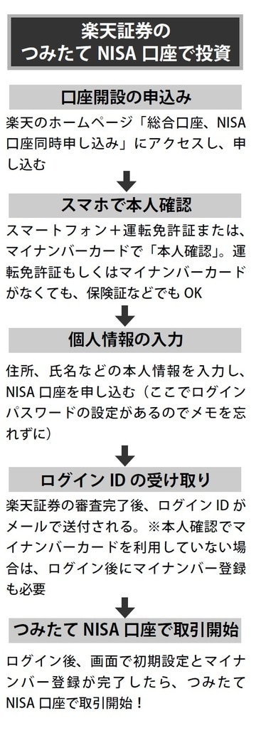 杉原杏璃氏の著書『お金に働いてもらう!ほったらかし投資』(ポプラ社)より