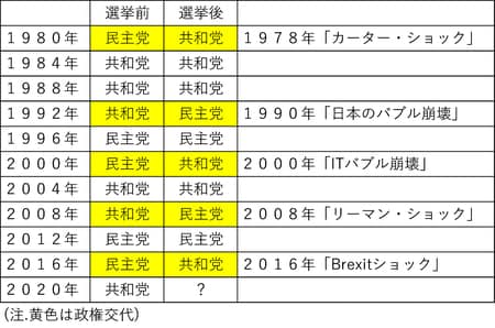 出所:マネックス証券が作成
