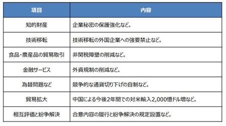 （出所）各種資料を基に三井住友DSアセットマネジメント作成
