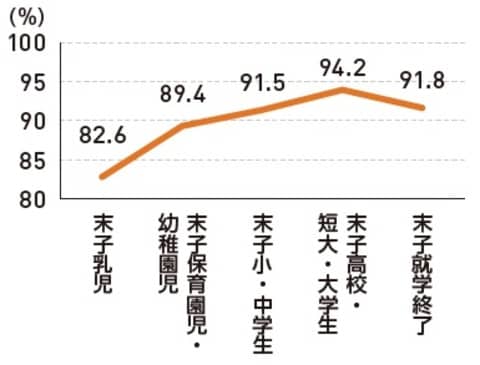 出所：生命保険文化センター「2024（令和6）年度 生命保険に関する全国実態調査」