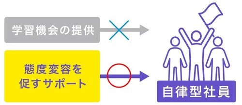 （出所：YRK and 事業変革のヒントが見つかるRe/BRANDING magazine コラム）