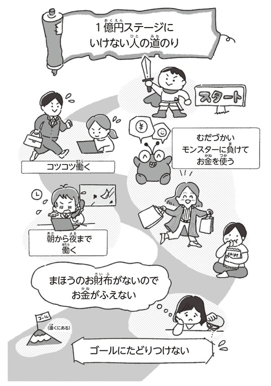 出典:『子どもが自力で1億円貯められるようになる本 人生がイージーモードになるはじめてのインデックス投資』(KADOKAWA)より抜粋