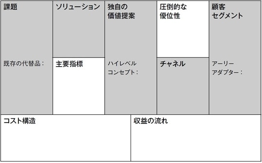 出所：『新規事業開発を成功に導く超実践0→1攻略ガイド』（幻冬舎メディアコンサルティング）より抜粋