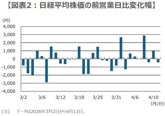 (出所)Bloombergのデータを基に三井住友DSアセットマネジメント作成