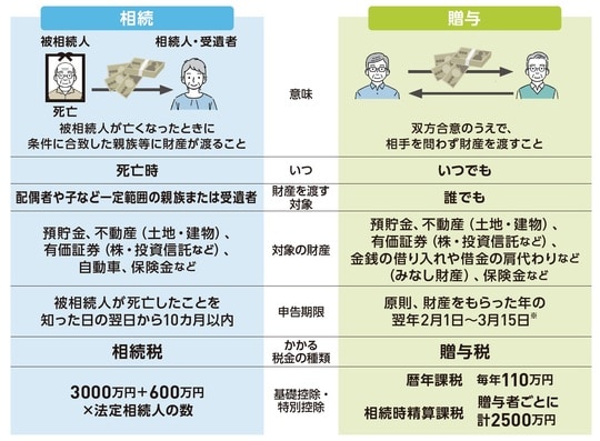 出典：『いちからわかる！確定申告トクする書き方ガイド　令和8年3月16日締切分』（インプレス）より抜粋