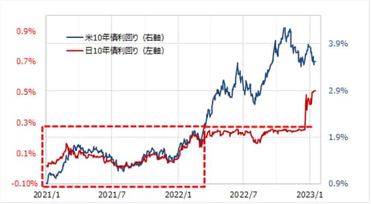 出所：リフィニティブ社データよりマネックス証券が作成