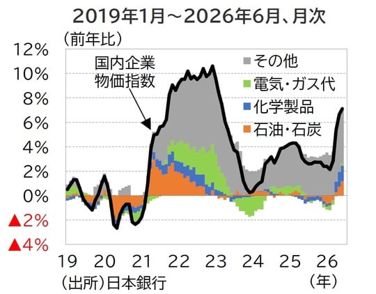 出所：日本銀行