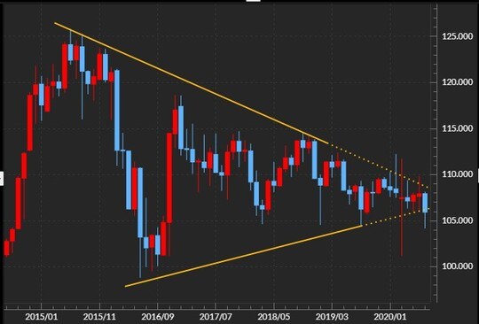出所:マネックストレーダーFX
