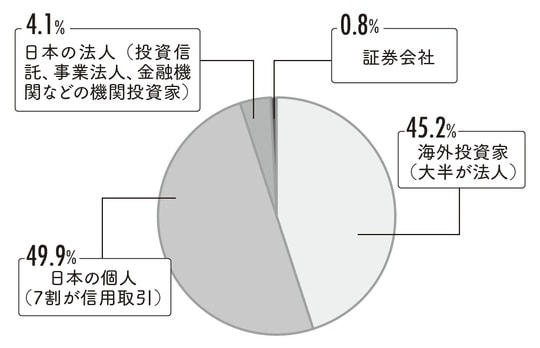 出典:『株をやるなら逆指値』(フォレスト出版)より抜粋