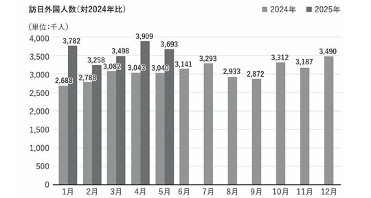 出所：日本政府観光局（やまとごころ.jpより）