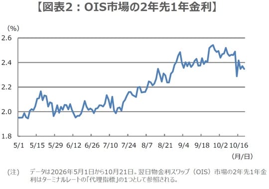 （出所）Bloombergのデータを基に三井住友DSアセットマネジメント作成