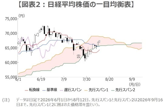 (出所)Bloombergのデータを基に三井住友DSアセットマネジメント作成