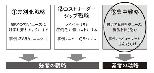出典:『【新】100円のコーラを1000円で売る方法』(KADOKAWA)より抜粋