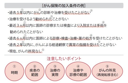 出所:『【図解】医療費・仕事・公的支援の悩みが解決する がんとお金の話』(彩図社)より引用